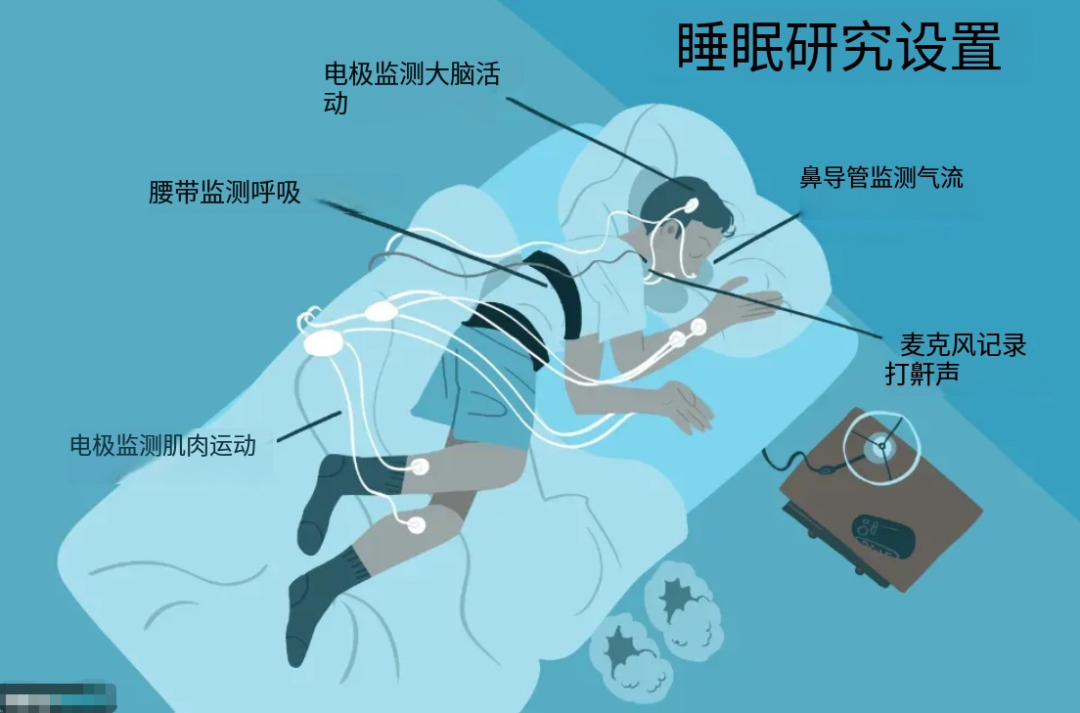 那些用手表监测睡眠的人，越测越睡不好……