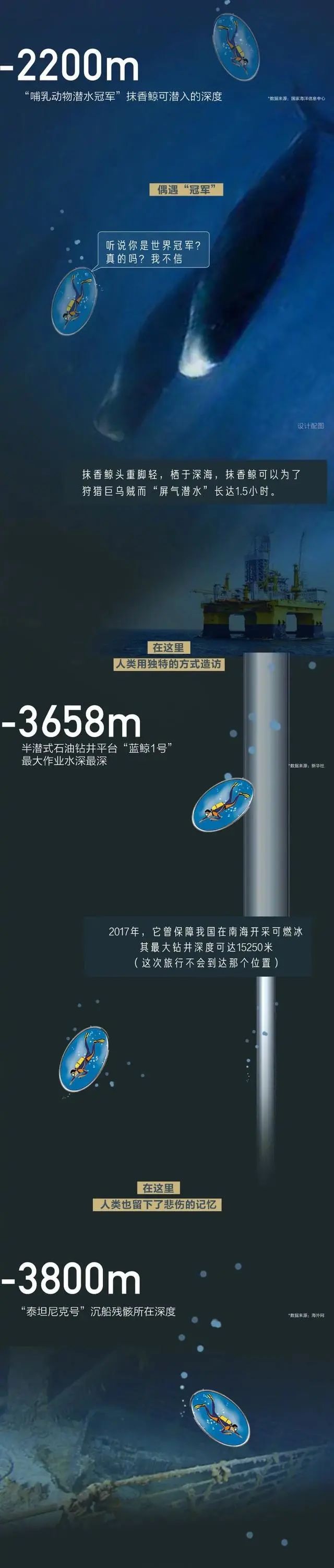 海洋科普漫画 I 从0米到10000米，海底深处有什么？：科普中国
