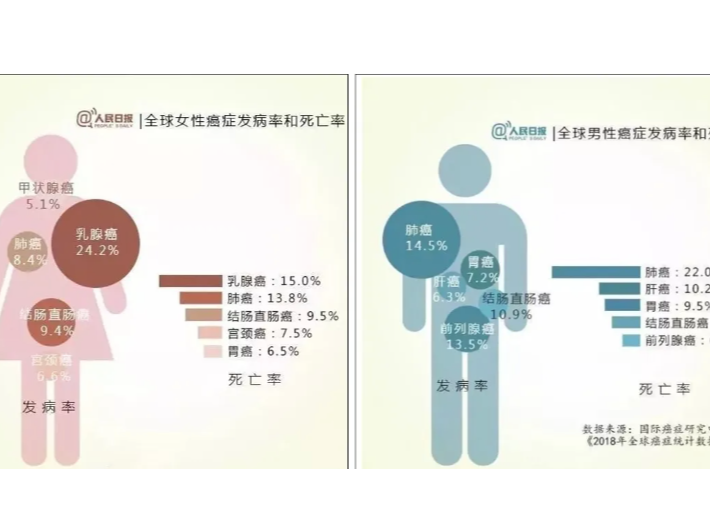 有医说一 · 名家解“泌” | 前列腺癌篇第一期：前列腺癌发出的这些“危险信号”！早期还是晚期？