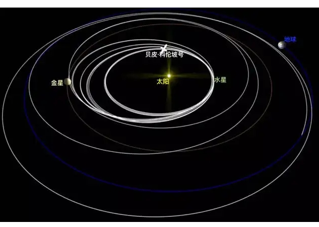 深空探测器到达目的地前为啥要绕圈
