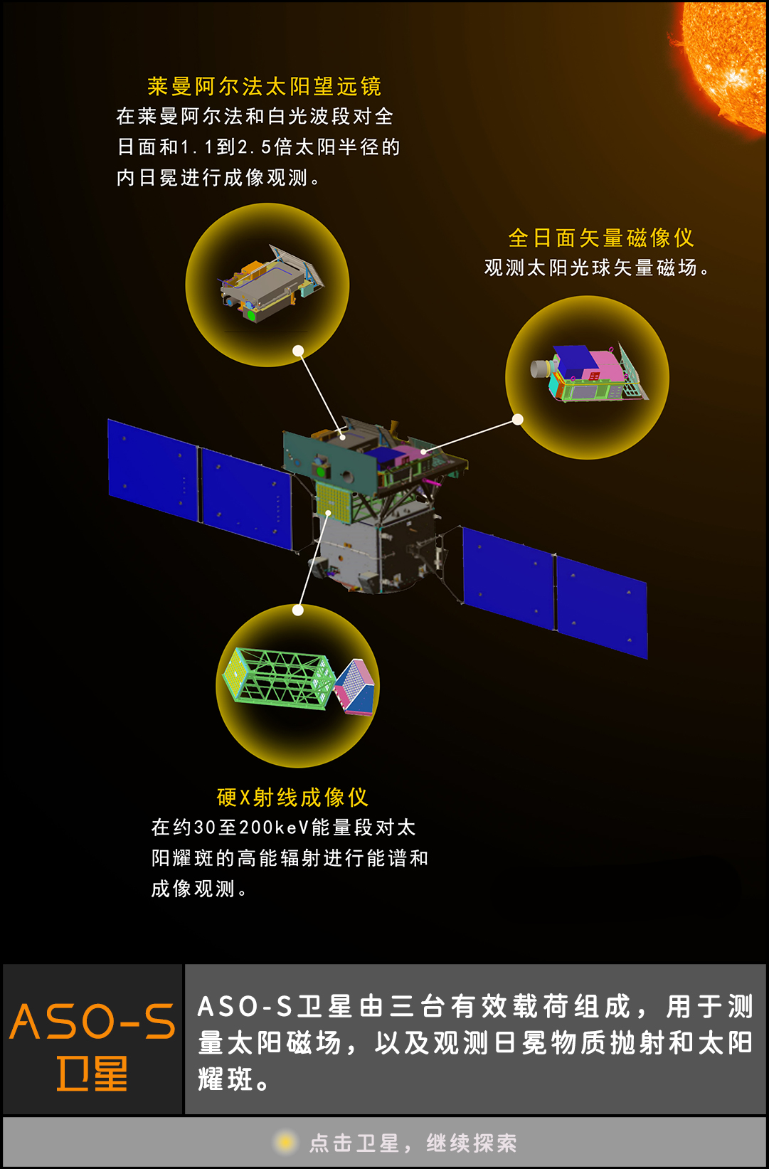 看太阳去！我国成功发射综合性太阳探测卫星 “夸父一号”：科普中国