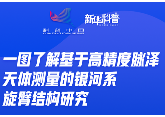 一图了解基于高精度脉泽天体测量的银河系旋臂结构研究