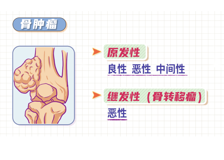 孩子竟是骨肿瘤的高发人群，这些情况需注意！