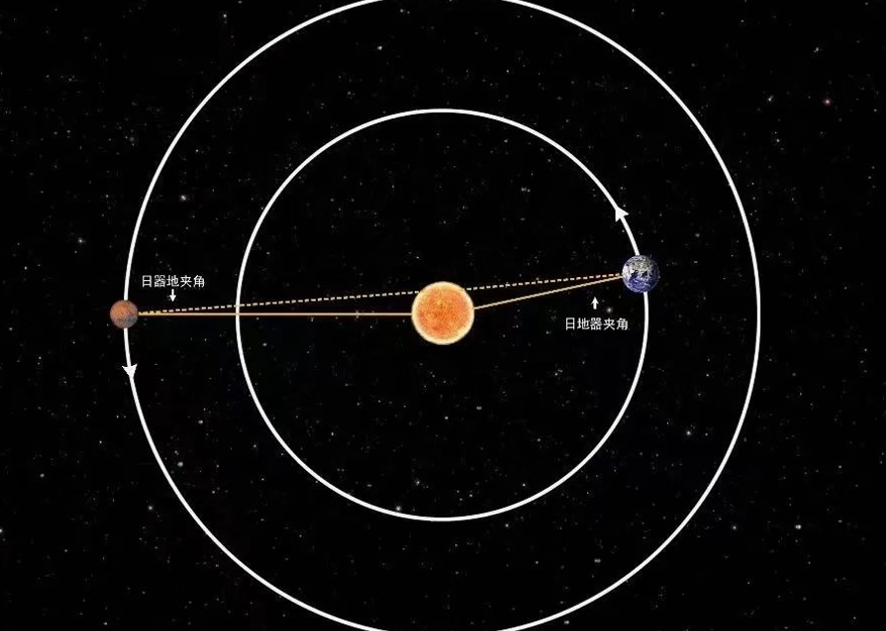 “失联”一个月，它干了件大事！“天问一号”助力科学家研究“火星日凌”获重要成果