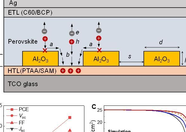 中国科技大学提出钙钛矿太阳电池新结构方案