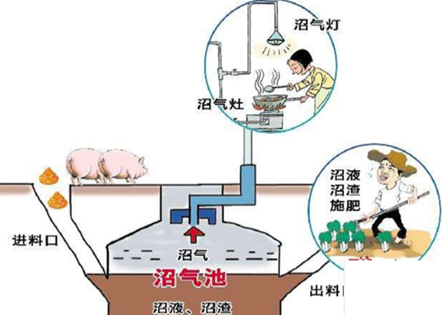 【智惠农民】农村沼气如何安全使用？农民朋友看过来