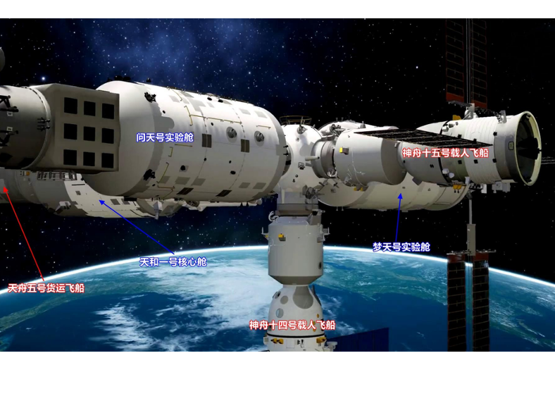 中国空间站耗资不到国际空间站的10%，中国空间站技术如何？
