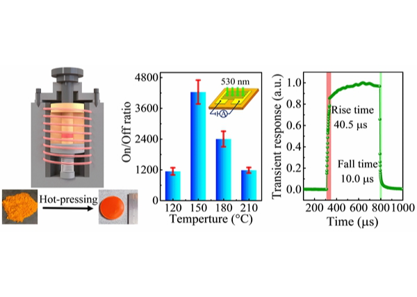 科学岛团队在新型弱光探测材料与器件研究方面取得新突破