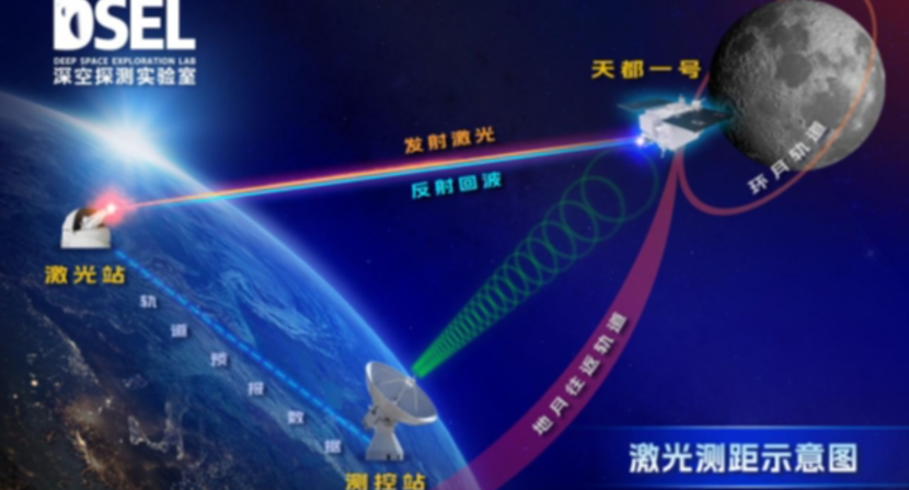 你咋不上天呢？安排！航天选手在轨测试闯关记