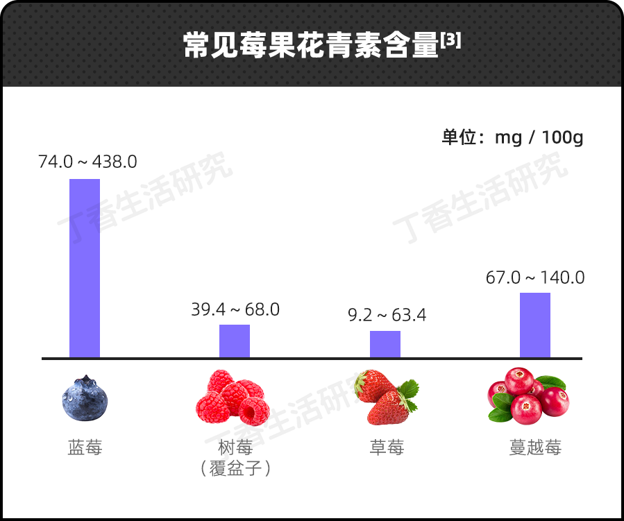 图片[1]-科普中国:不建议买超大蓝莓-健蓝膳吾