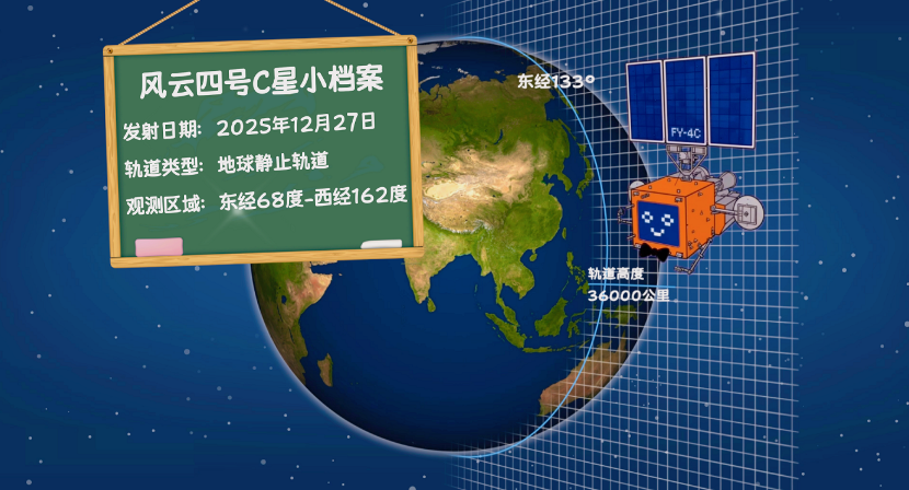 世界气象日，来看风云四号C星的超强守护力！