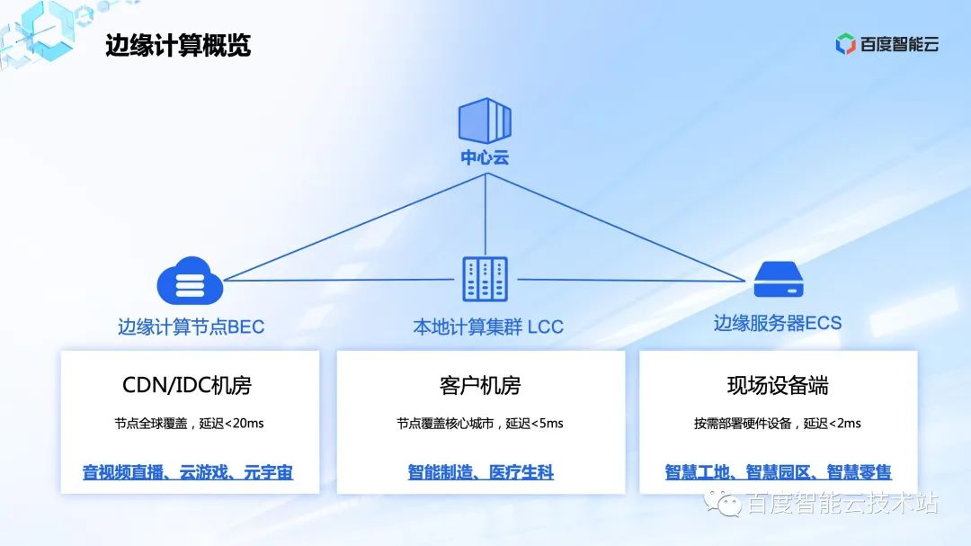 当AI走下云端：为何它先钻进了你的手机、汽车和眼镜？