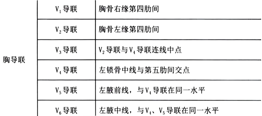心电监护f n是什么一文读懂18导联心电图，比12导联更全面_https://www.jmylbn.com_新闻资讯_第2张