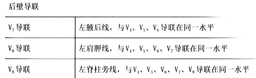 心电监护f n是什么一文读懂18导联心电图，比12导联更全面_https://www.jmylbn.com_新闻资讯_第4张