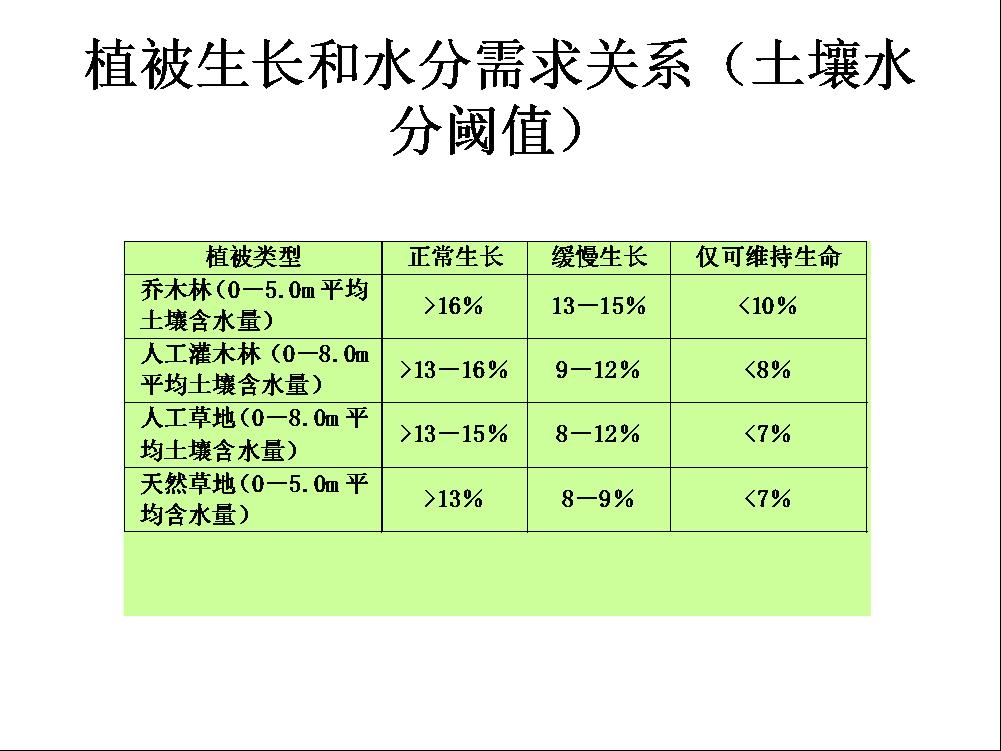 1573100871%E6%A4%8D%E7%89%A9%E7%94%9F%E9%95%BF%E4%B8%8E%E6%B0%B4%E5%88%86%E9%9C%80%E6%B1%82%E5%85%B3%E7%B3%BB%E5%9B%BE%E7%89%87.jpg?size=87617